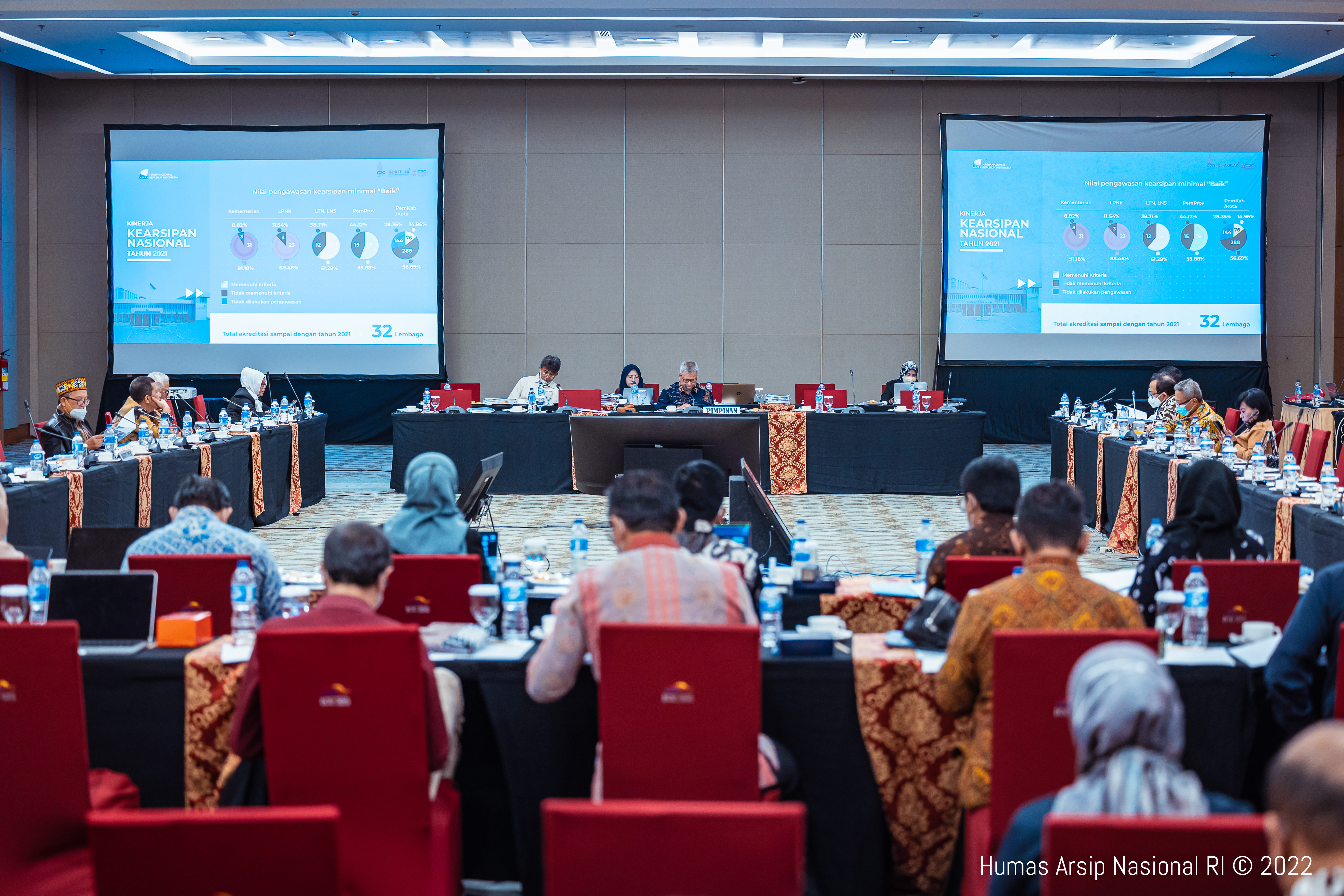 Rapat Dengar Pendapat ANRI dengan Komisi II DPR RI Tahun 2022